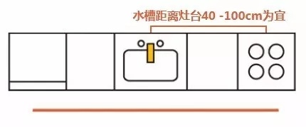 厨房的布局风水_坐北朝南的房子厨房布局_风水别墅厨房布局