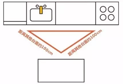 风水别墅厨房布局_厨房的布局风水_坐北朝南的房子厨房布局