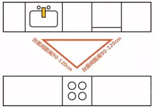 风水别墅厨房布局_厨房的布局风水_坐北朝南的房子厨房布局
