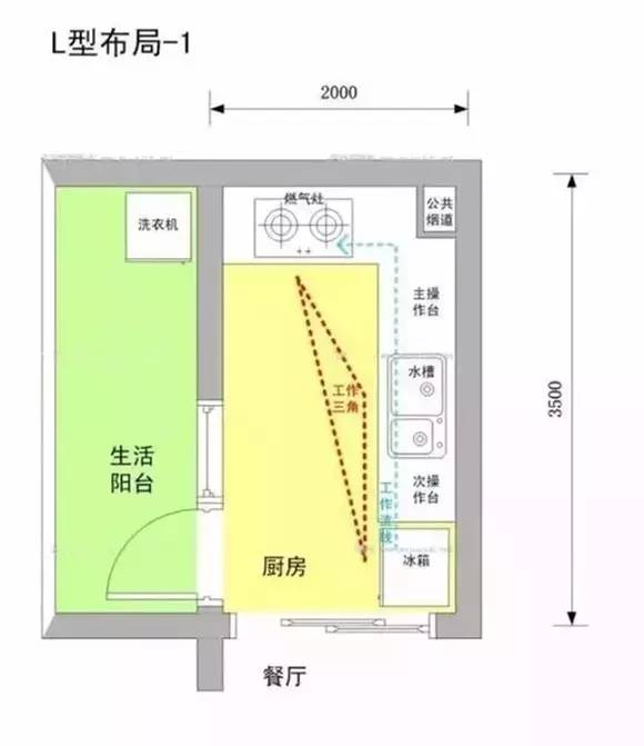 坐北朝南的房子厨房布局_厨房的布局风水_风水别墅厨房布局