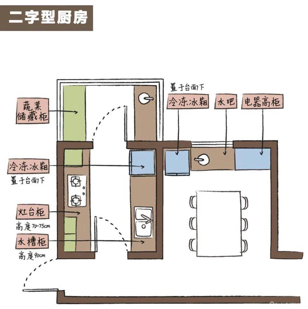 风水别墅厨房布局_坐北朝南的房子厨房布局_厨房的布局风水