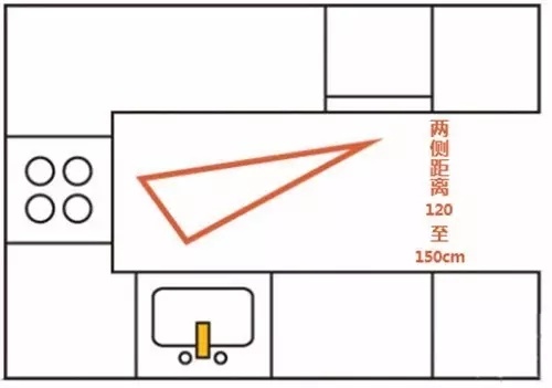 厨房的布局风水_风水别墅厨房布局_坐北朝南的房子厨房布局