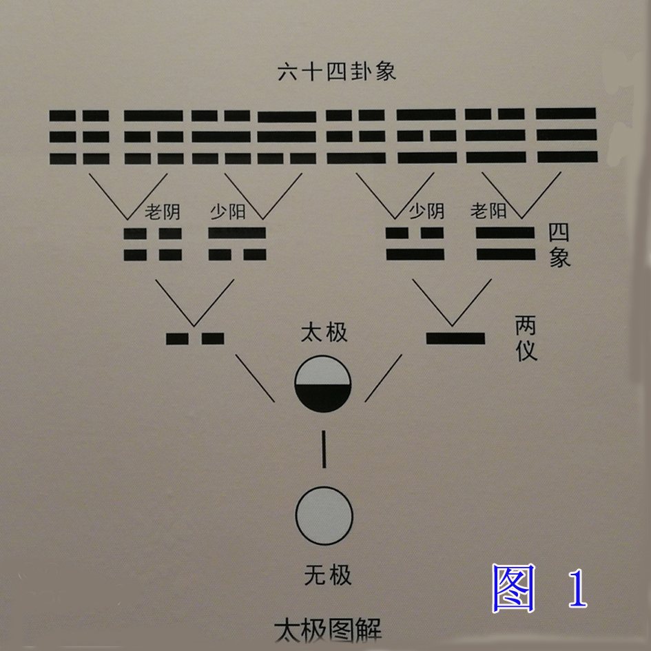 盲派大运歌诀和交运时间歌诀_梅花易数解卦歌诀_六十四卦歌诀