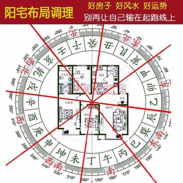 商业计划宝典_空间设计宝典4-方位风水宜忌_商业风水宝典