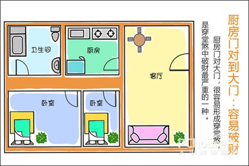 室内装修风水知识厕所与客厅_室内风水知识大全图解_厕所对着客厅风水