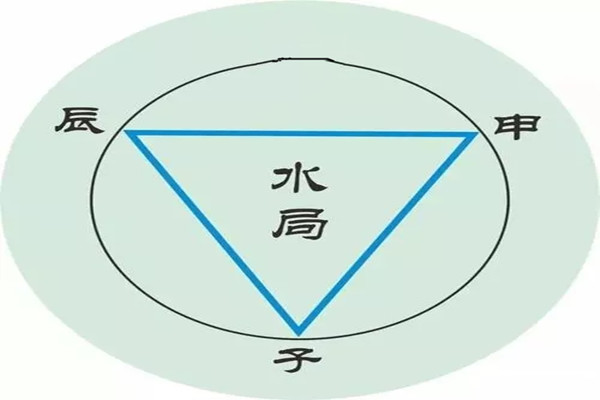 八字申子辰三合水局精解