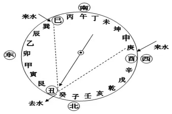 八字申子辰三合水局精解