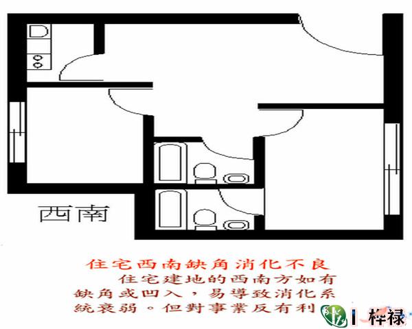 2019房屋风水九宫图_房屋风水箭煞的图_左青龙右北虎房屋风水图