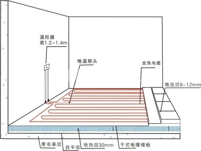 水地暖到底好不好  正确的安装方法是什么