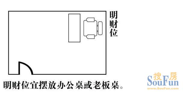 家居客厅财位风水图_店铺风水财位_商业风水财位