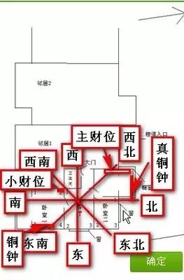 店铺风水财位_家居客厅财位风水图_商业风水财位