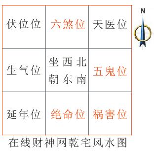 中华大玄空风水杜彦霖_2020年玄空飞星盘及化解图_玄空风水2020年中宫