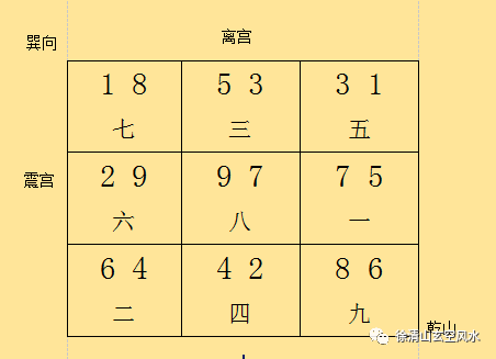 玄空风水2020年中宫_2020年玄空飞星盘及化解图_中华大玄空风水杜彦霖