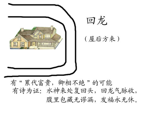 阳宅大富大贵风水图片_风水宝地阳宅图片_阳宅各方位旺中子的风水