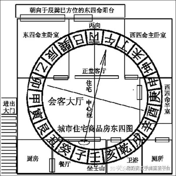 八宅风水是假风水吗_八宅风水 罗盘 还是平面图_2021八宅风水