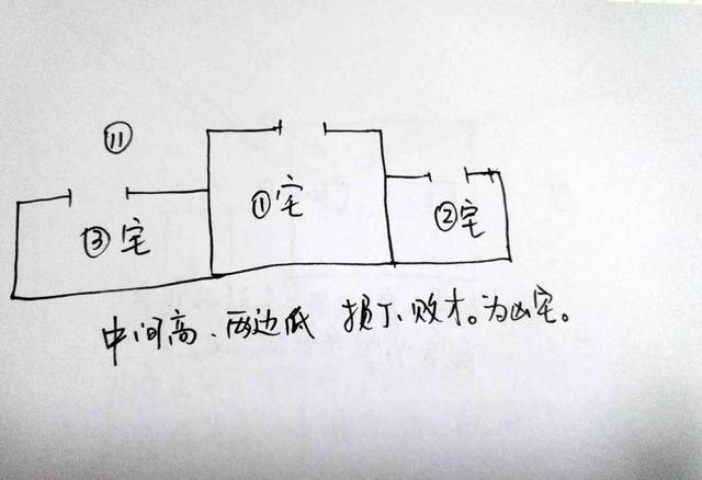 风水客厅摆件风水禁忌_客厅可以晾衣服吗风水_客厅风水知识大全之客厅财位图解