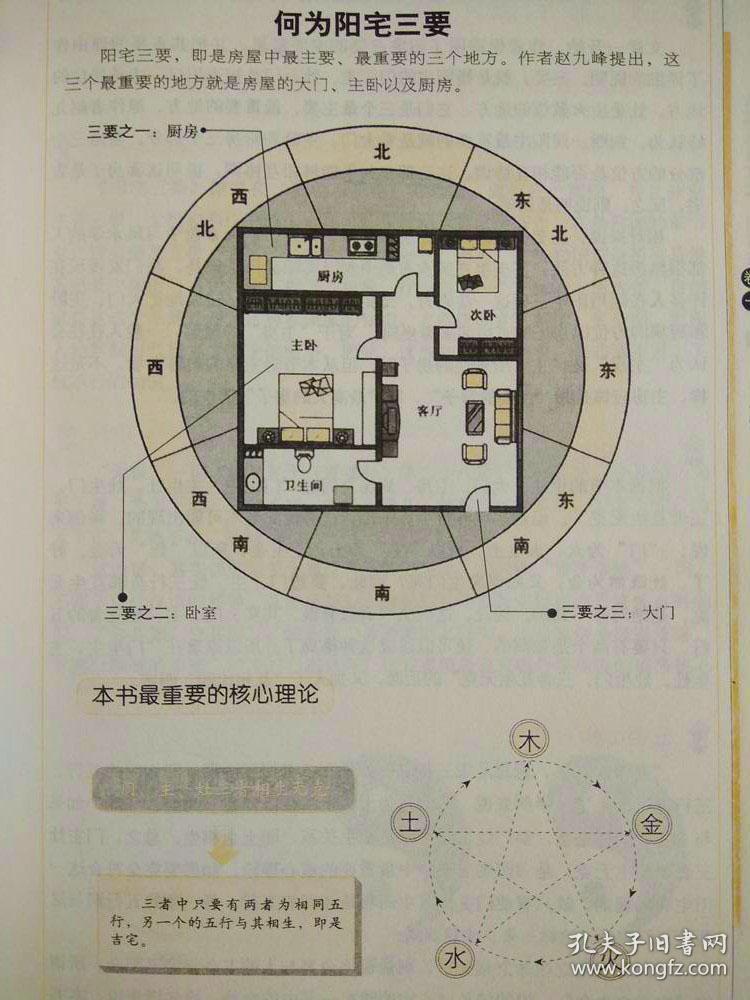 阳宅吉凶风水图解_八运阳宅楼房风水图解_阳宅风水学阳宅风水图解