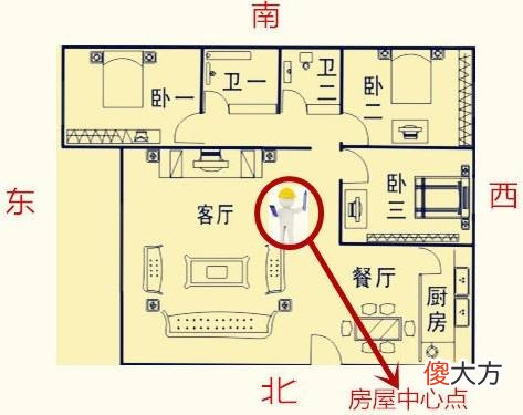 “八宅风水”与“玄空飞星”在住宅风水中的应用