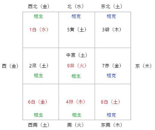 玄空风水如何立向阴阳断法_玄空风水择日法_八宅派,走马阴阳,玄空风水哪个好