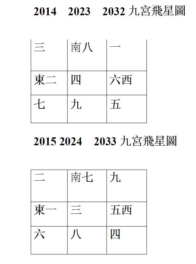 玄空风水如何立向阴阳断法_玄空风水择日法_八宅派,走马阴阳,玄空风水哪个好