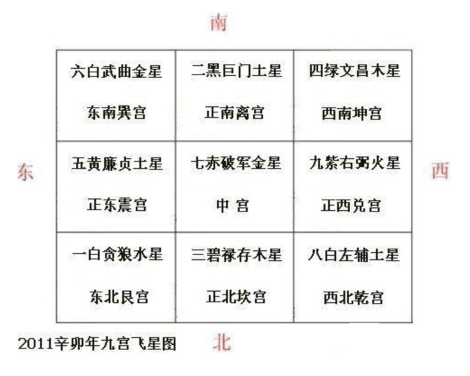 玄空风水如何立向阴阳断法_八宅派,走马阴阳,玄空风水哪个好_玄空风水择日法