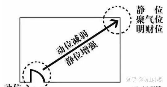 房子西北角是客厅风水讲解_一进门是客厅风水好吗_房子客厅风水禁忌