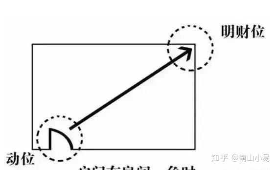 一进门是客厅风水好吗_房子客厅风水禁忌_房子西北角是客厅风水讲解