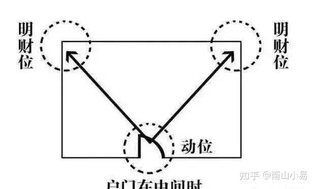 房子西北角是客厅风水讲解_房子客厅风水禁忌_一进门是客厅风水好吗