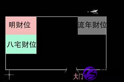 店铺柜台风水财位图解_小区风水方位吉凶图_店铺风水财位方位图