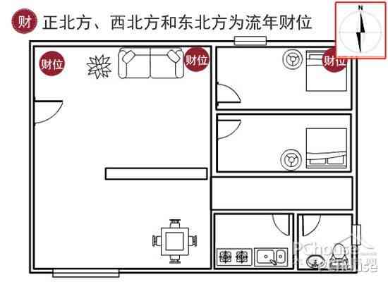 店铺柜台风水财位图解_店铺风水财位方位图_小区风水方位吉凶图