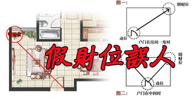 店铺柜台风水财位图解_小区风水方位吉凶图_店铺风水财位方位图