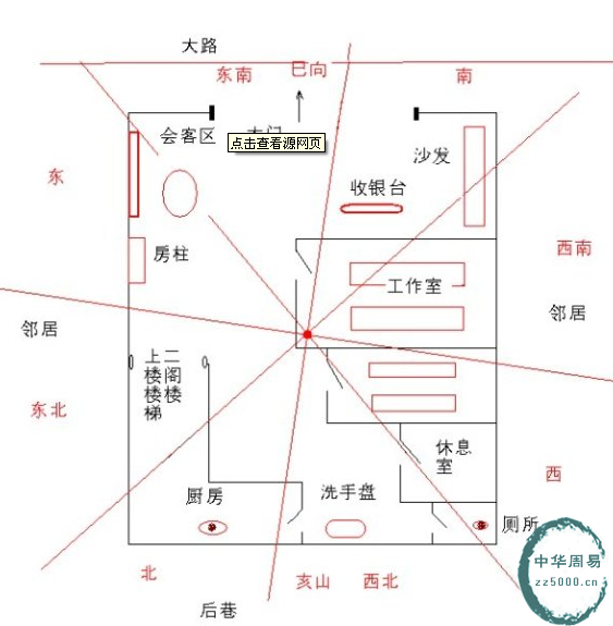 店铺风水财位方位图_客厅风水财位方位_风水九宫图方位图解