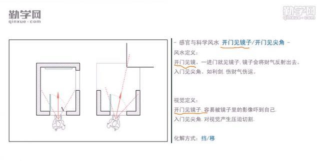 客厅装修风水禁忌有哪些_武昌装修客厅风水布局_客厅装修风水禁忌