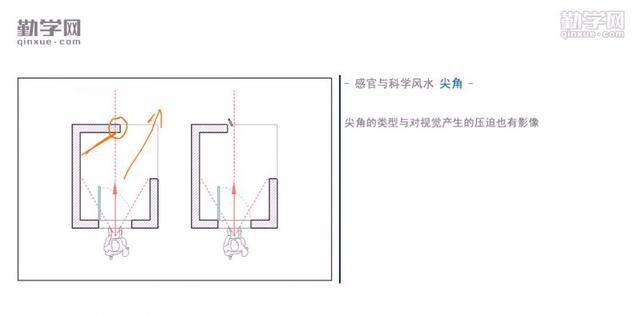 客厅装修风水禁忌有哪些_客厅装修风水禁忌_武昌装修客厅风水布局