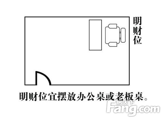 震宅吉凶九宫方位图_震宅八门风水格局吉凶_八宅风水揭秘 怎样定宅内吉凶方位