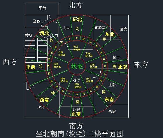 别墅大门方位风水_八宅风水与大门方位_阳宅大门方位风水要领