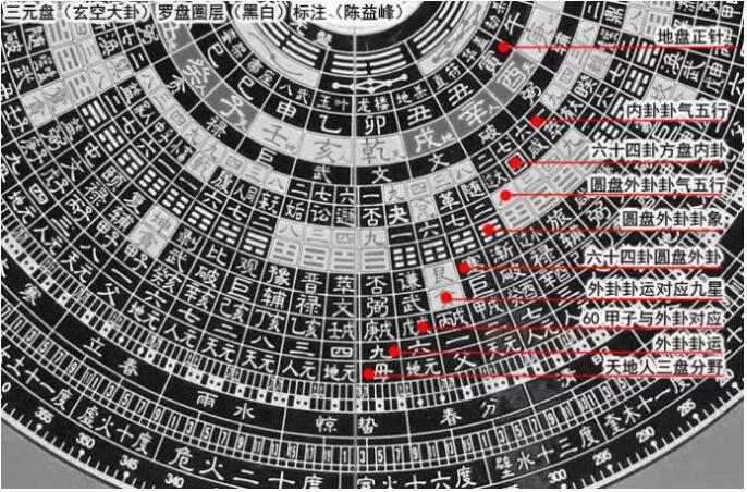 玄空风水的坐山立向步骤是怎样的_大玄空风水立向秘诀图片_玄空风水是九宫飞星吗