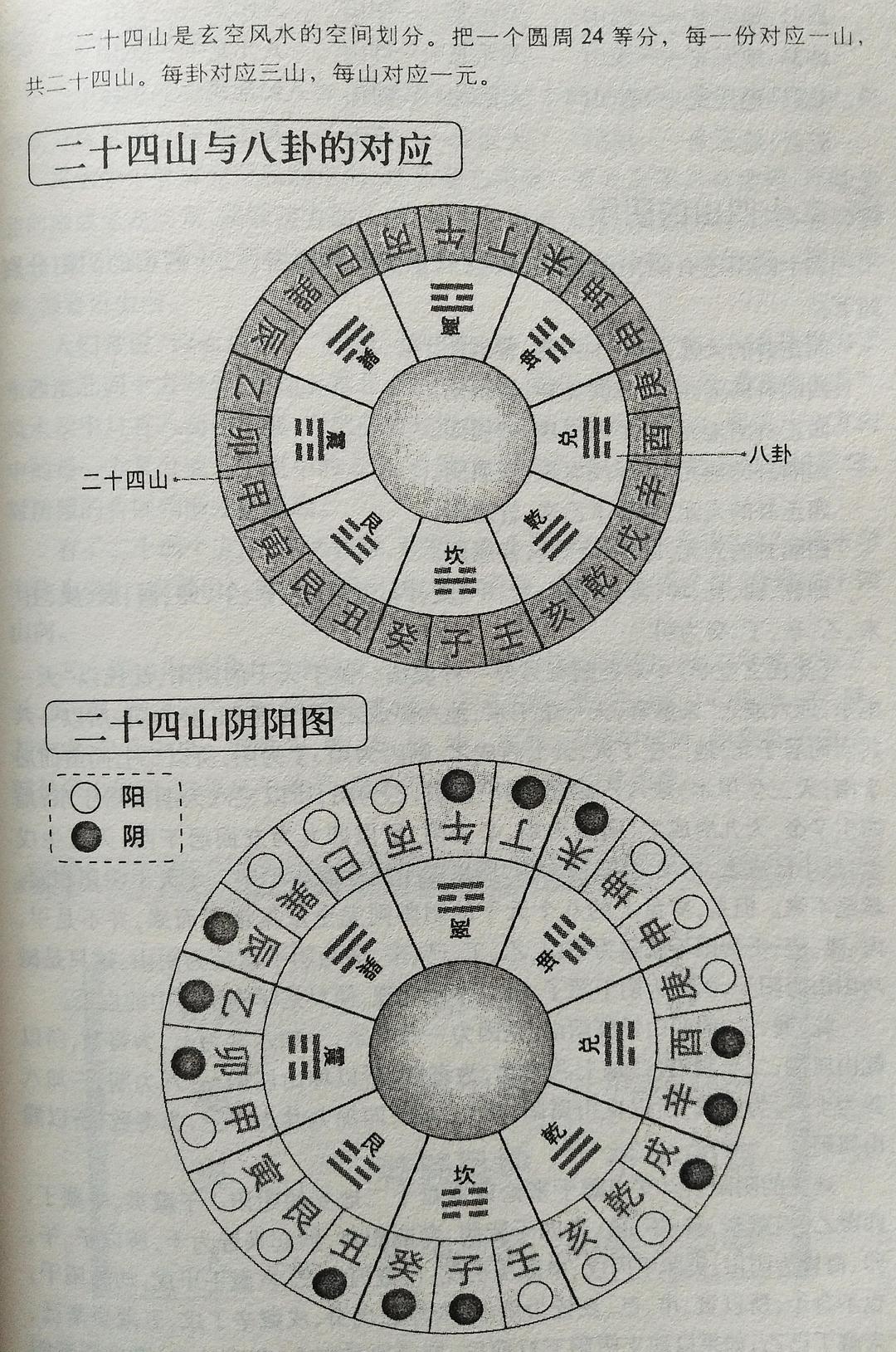 大玄空风水立向秘诀图片_玄空风水是九宫飞星吗_玄空风水的坐山立向步骤是怎样的