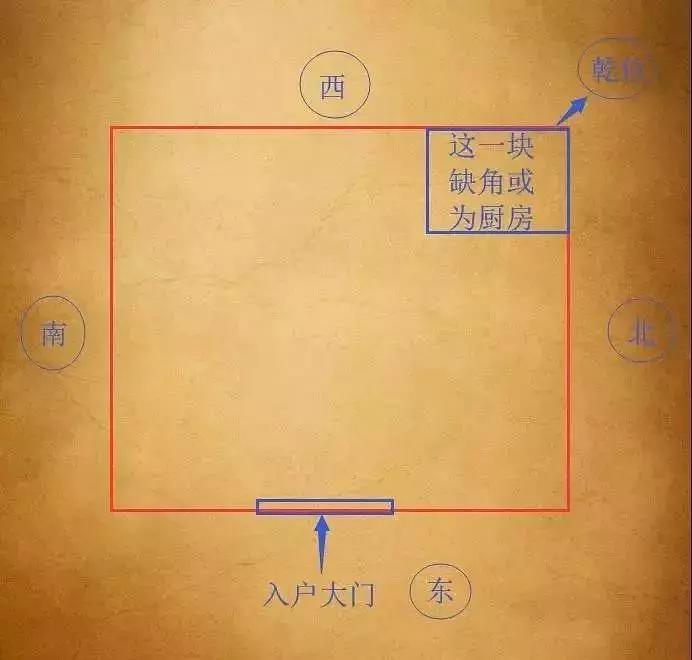 三元风水六大忌应用_三合风水应用_开运风水应用