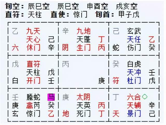 六壬与奇门_奇门与六壬哪个靠谱_六壬与奇门预测股市