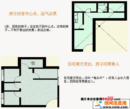 房屋看风水一般多少钱_看报表一般看母公司还是合并_看动物标本一般去哪看