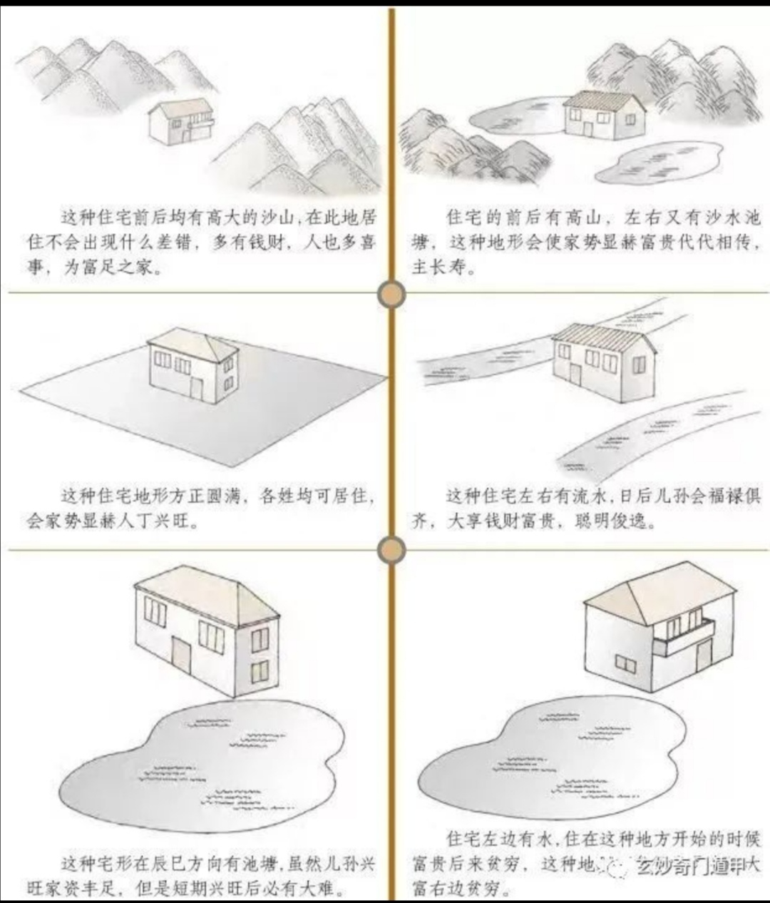 农村阳宅厨房风水风水图解_阳宅风水外形吉凶解释外形判断阳宅吉凶_阳宅吉凶风水图解