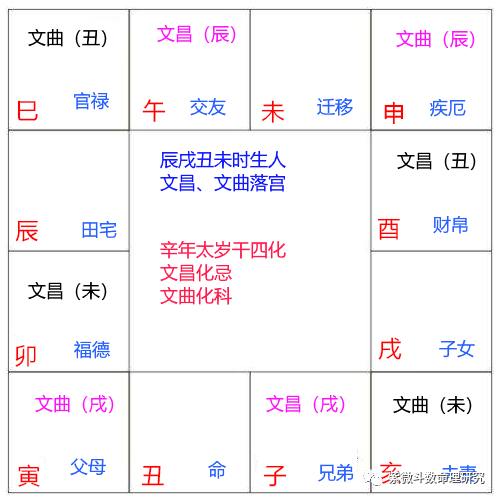 紫微斗数看流年找工作_紫薇斗数流年_紫微流年命宫看2019年