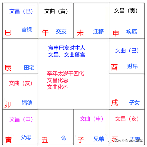 紫微斗数看流年找工作_紫薇斗数流年_紫微流年命宫看2019年