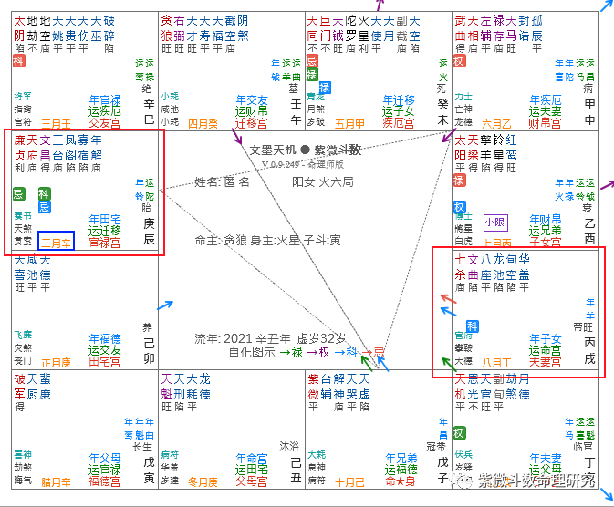 紫微斗数看流年找工作_紫微流年命宫看2019年_紫薇斗数流年