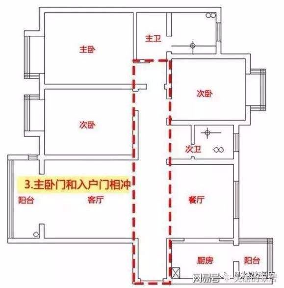 客厅装修风水禁忌_新房装修风水禁忌_商业风水禁忌上