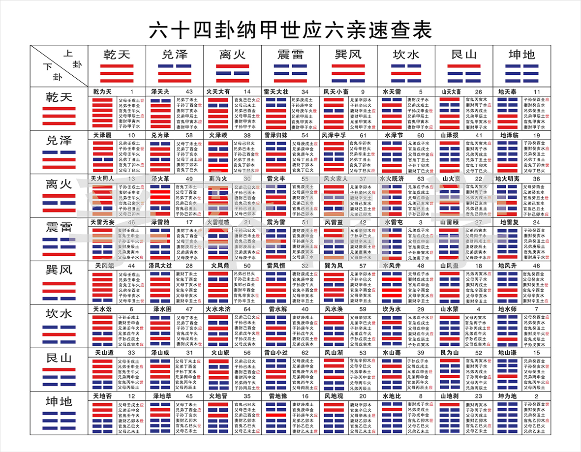 王弼周易注研究_周易王弼注白话_周易王弼注