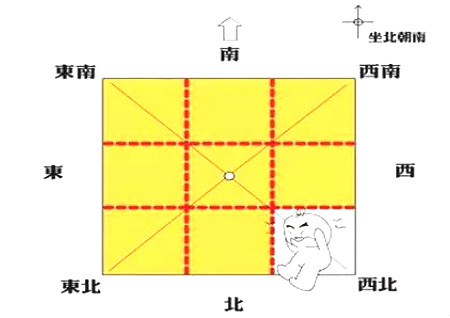 八卦方位代表家庭成员图解