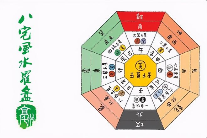 八宅风水是将人出生年的八卦属性与其周围八卦方位