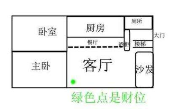 家居财位中有着什么样的摆放禁忌，你知道吗？